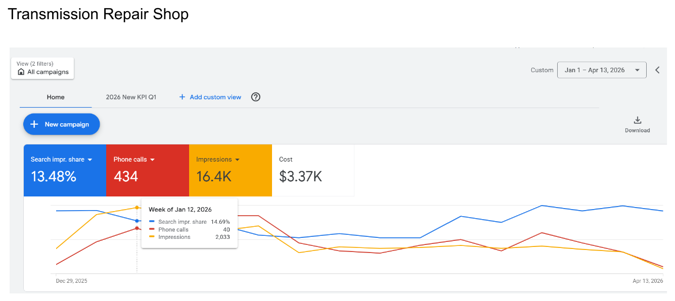 Transmission repair shop &middot; Oklahoma - Q1 2026 Google Ads results