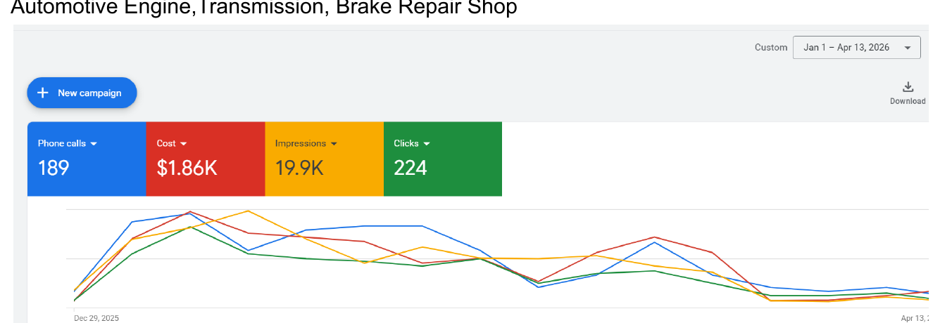 Engine, transmission and brake repair shop &middot; Colorado - Q1 2026 Google Ads results